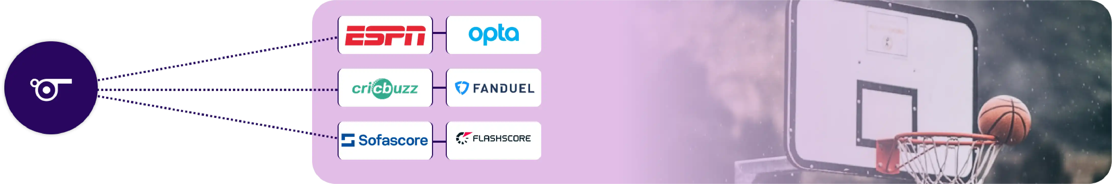 Scraper Development 1